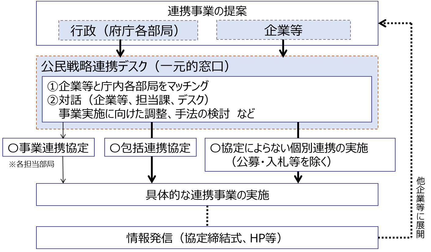 https://www.yaegashi-y.jp/performance/upload/2023/02/05/ad08ebee4b28491d3832ea22ac15c898d52ee746.png